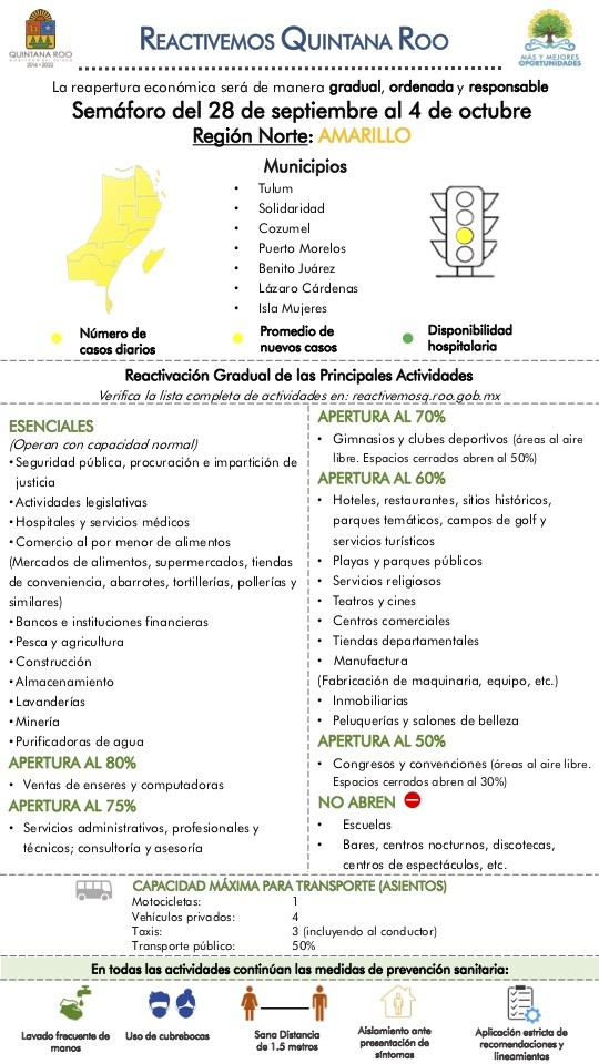 Quintana Roo Norté traffic light status for week of September 28 to October 4, 2020